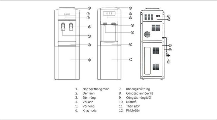 block cây nước nóng lạnh