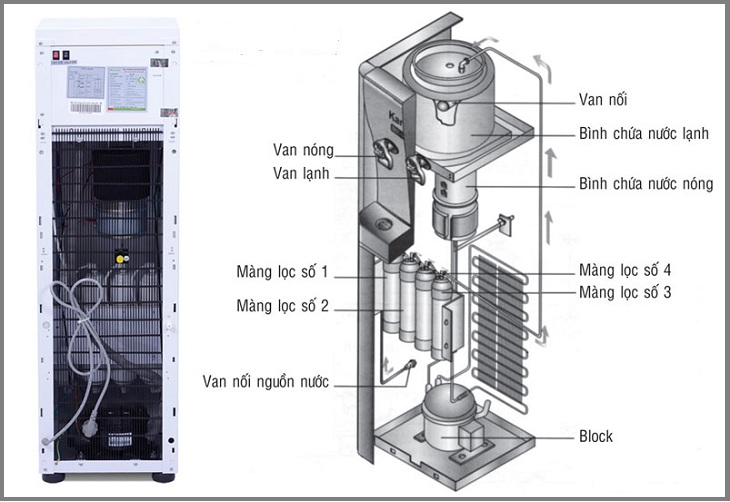 block cây nước nóng lạnh