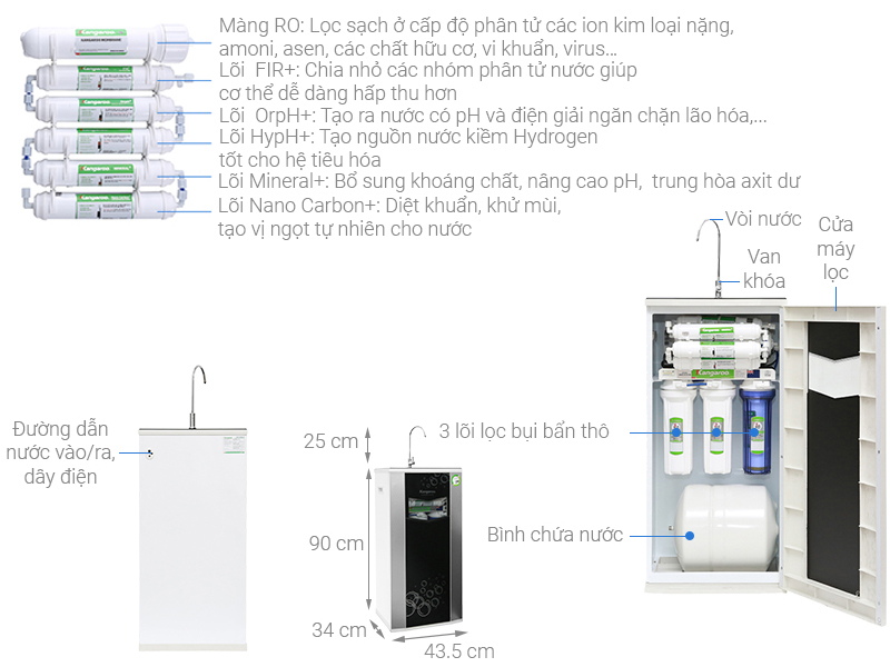 kinh nghiệm mua máy lọc nước