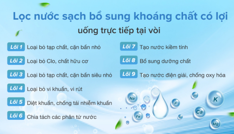 máy lọc nước 5 triệu