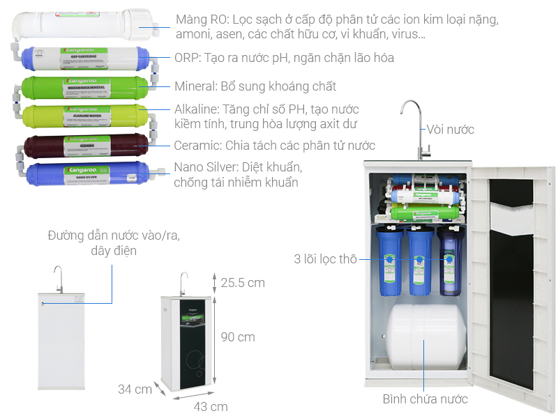 máy lọc nước có tốn điện không - Máy lọc nước Kangaroo KG109AVTU