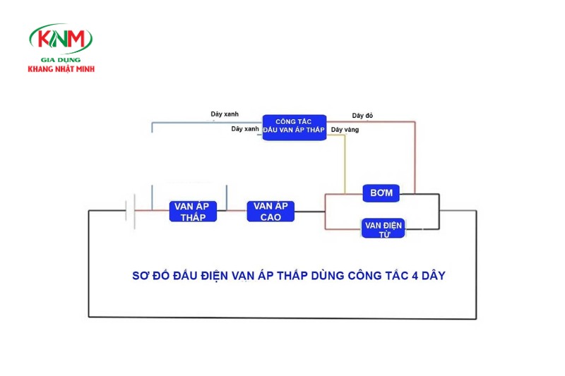 Cách đấu tắt với công tắc 4 dây