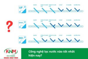 [Góc tìm hiểu] Đau là công nghệ lọc nước tốt nhất hiện nay?