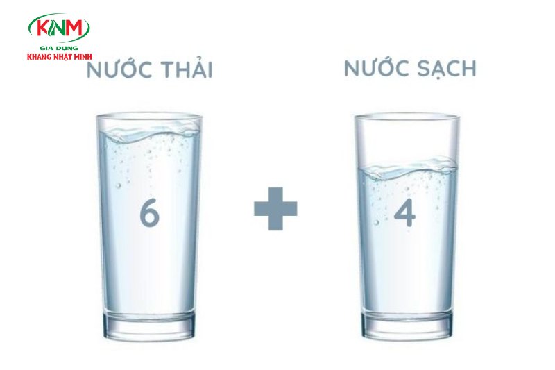 Tỷ lệ nước thải và nước uống sau khi lọc