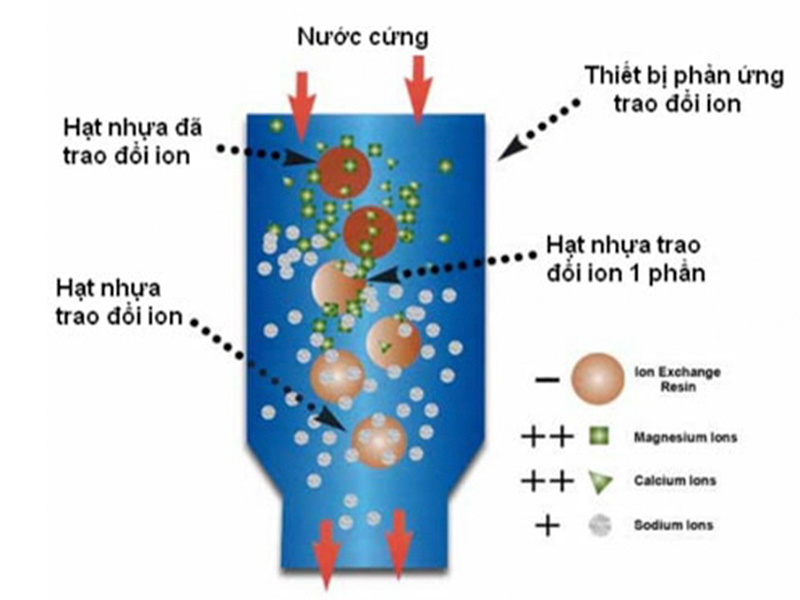 Biện pháp xử lý nước cứng hiệu quả