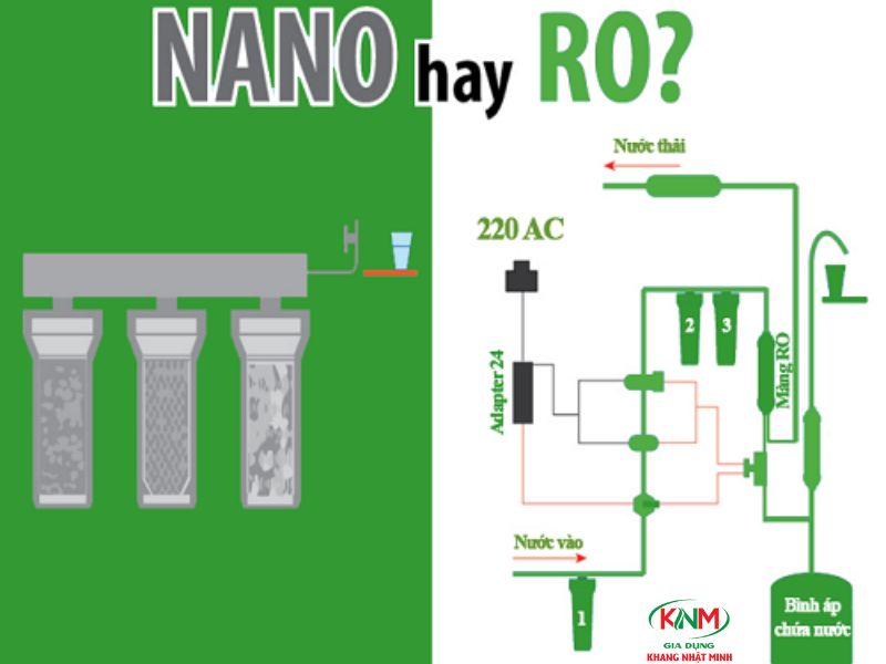 Nên mua máy lọc nước Ro hay Nano