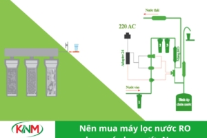 Nên mua máy lọc nước Ro hay máy lọc nước nano