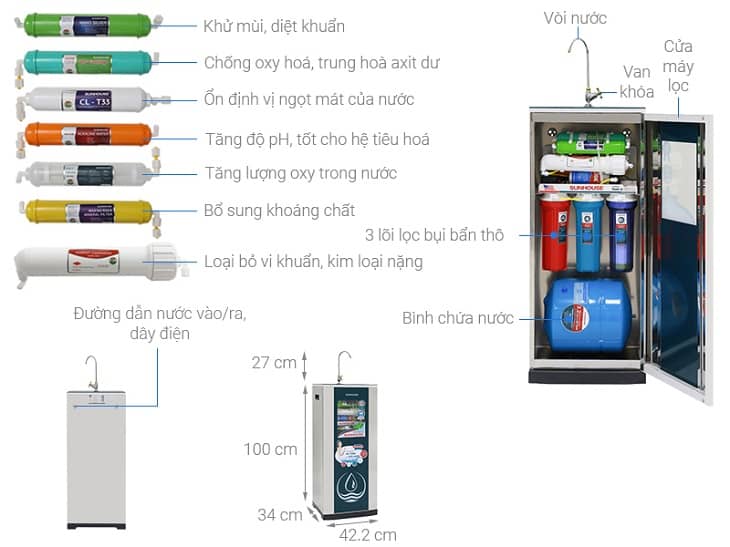 Nguyên lý hoạt động của máy lọc nước